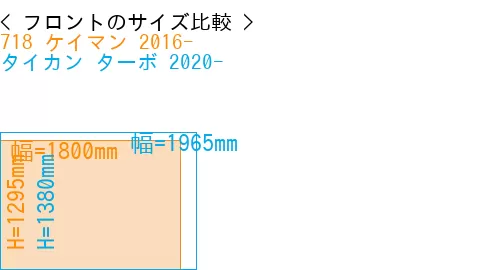 #718 ケイマン 2016- + タイカン ターボ 2020-
